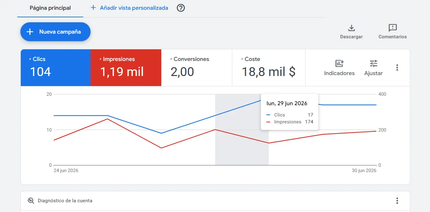 Google Ads Antes