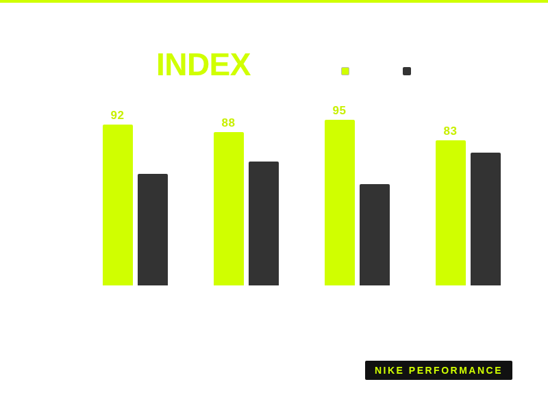 Nike Brand Chart